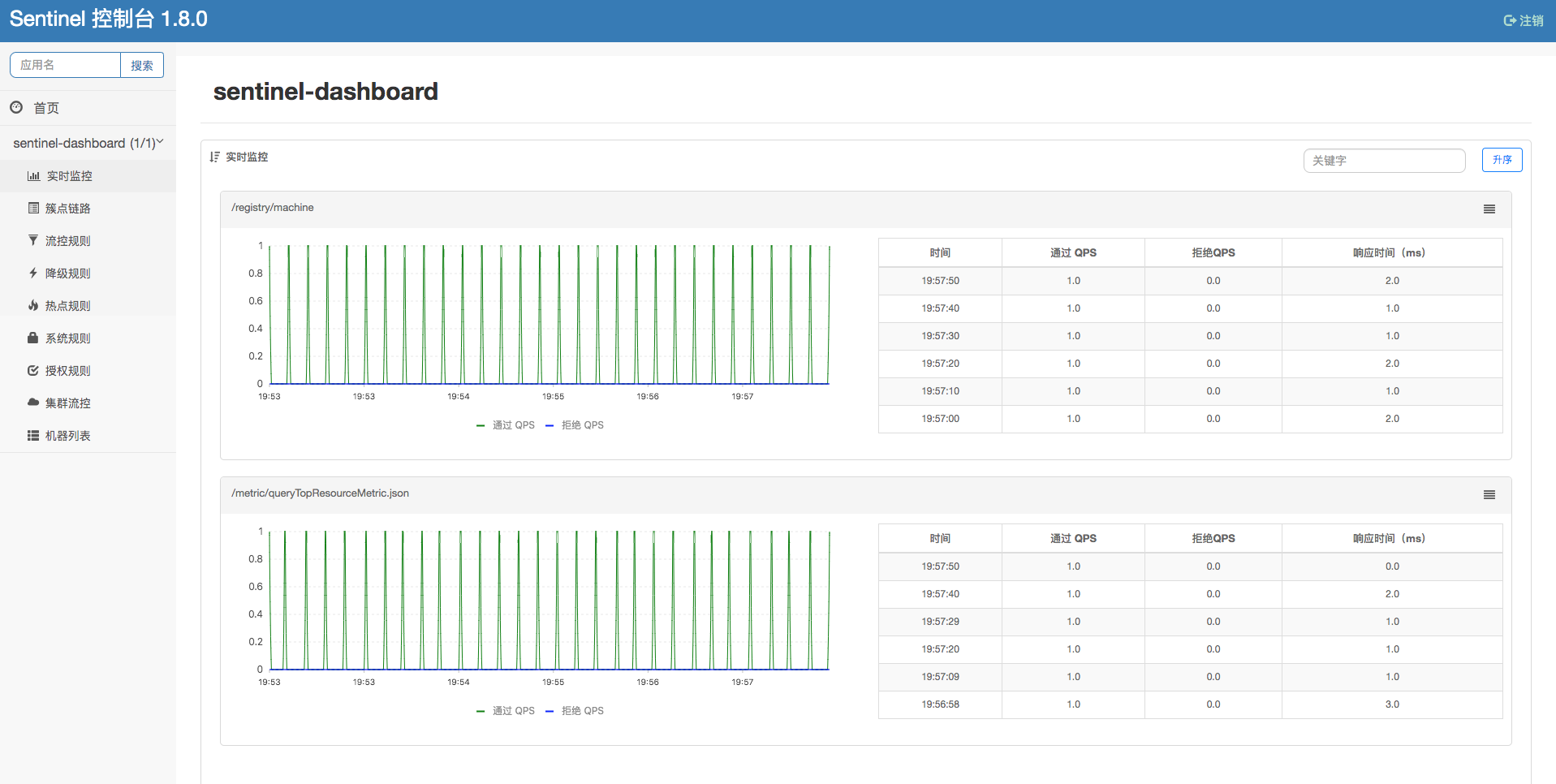 Sentinel控制台1
