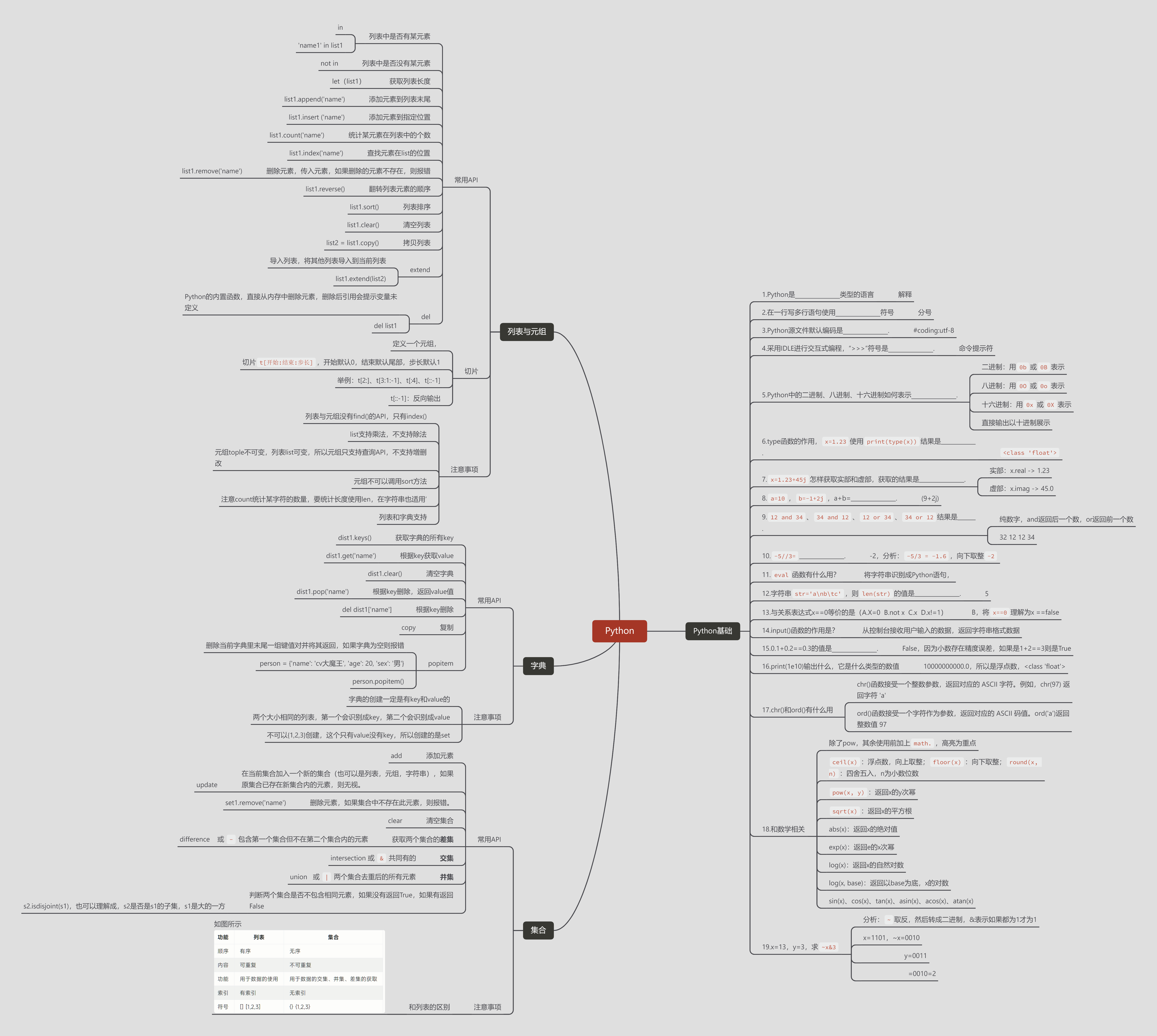 Python基础知识整理.png